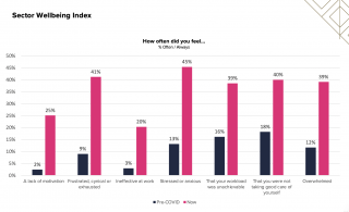 reset-2020--burnout-index-how-often-did-you-feel-copy-1